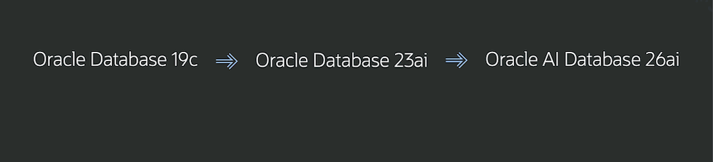 图片来源于：https://mikedietrichde.com/2025/10/14/oracle-ai-database-26ai-replaces-oracle-database-23ai/
